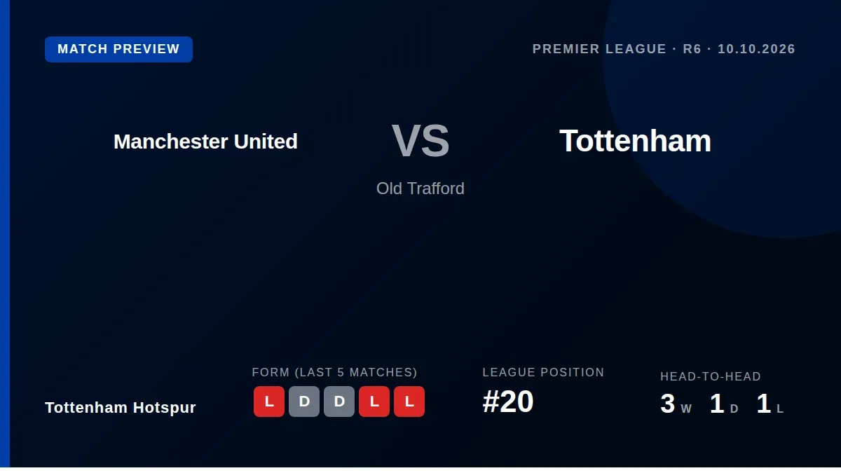 Tottenham Hotspur, bottom of the Premier League with two points from five games, face a trip to Manchester United on...