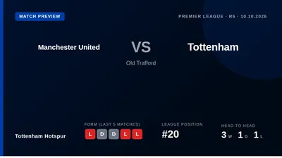 Tottenham Hotspur, bottom of the Premier League with two points from five games, face a trip to Manchester United on...