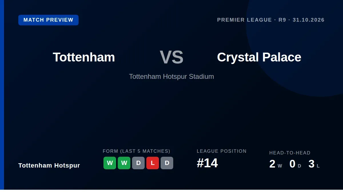 Spurs welcome Crystal Palace to the Tottenham Hotspur Stadium on Saturday looking to build on back-to-back wins and climb...