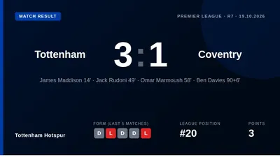 Tottenham Hotspur News, Fixtures & Premier League Table